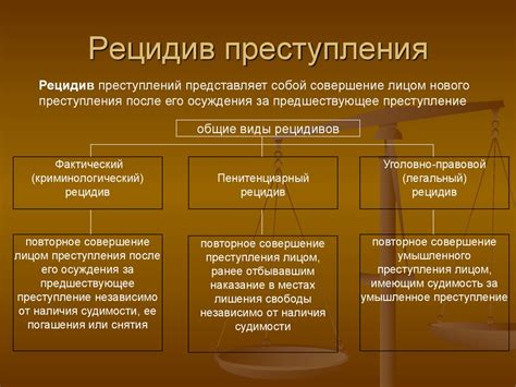 Рецедив: понятие и его значение