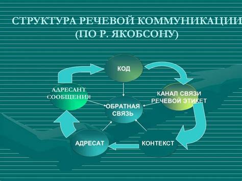 Речевая группа - понятие и сущность