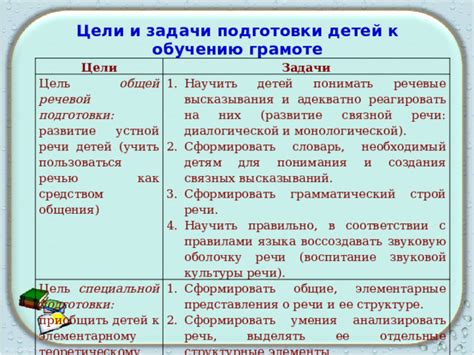 Речевой строй эпизода: динамика и развитие