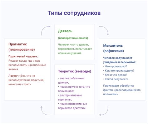 Решающая роль сотрудников в организации