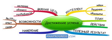 Решение вызовов и достижение успеха