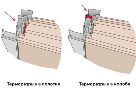 Решение проблемы терморазрыва входной двери