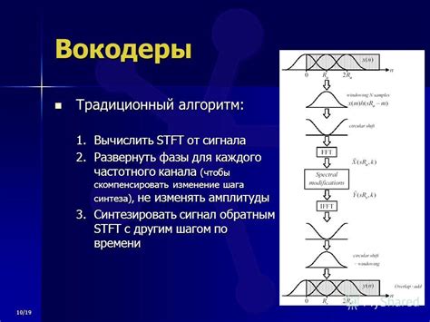 Решение 2: Изменение частотного канала