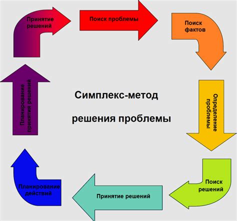 Решения проблемы: