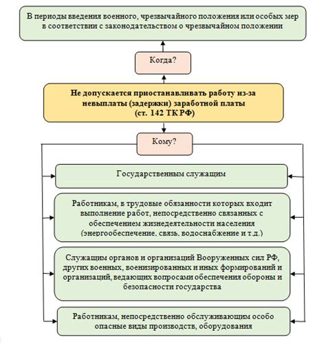 Решения работника при невыплате заработной платы