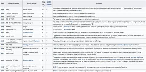 Решетка (#) - популярный знак в программировании