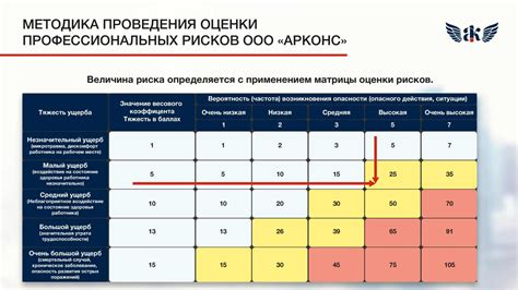 Риски и возможные потери