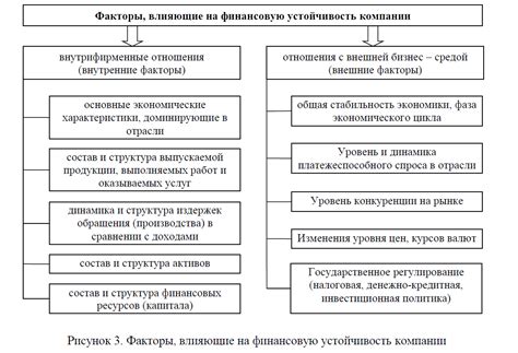 Риски и их влияние на устойчивость