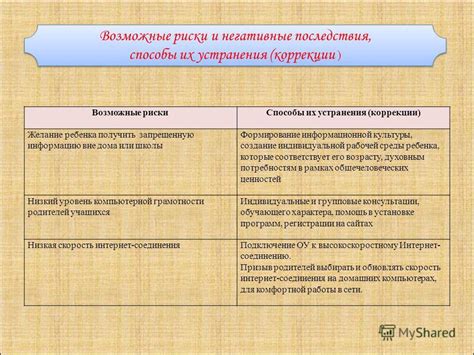 Риски и негативные последствия использования экспериментальных настроек