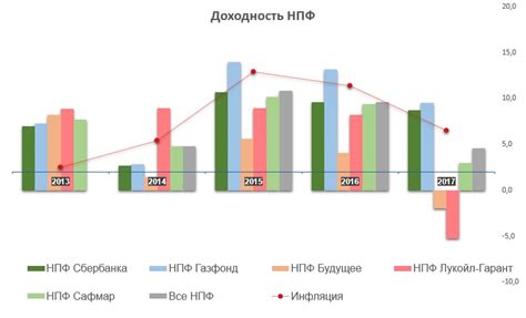 Риски и ограничения негосударственной пенсии