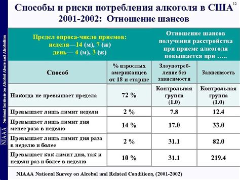 Риски и ограничения умеренного потребления алкоголя