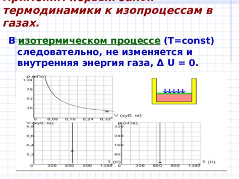 Риски и предостережения при изотермическом хранении аммиака