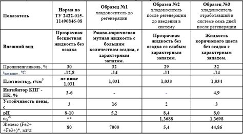 Риски после регенерации