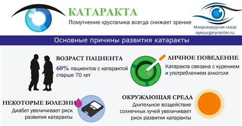 Риск возникновения катаракты при утрате защитных очков во время сна