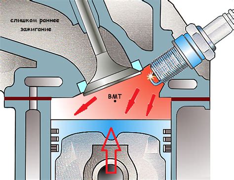 Риск повреждения двигателя при раннем зажигании