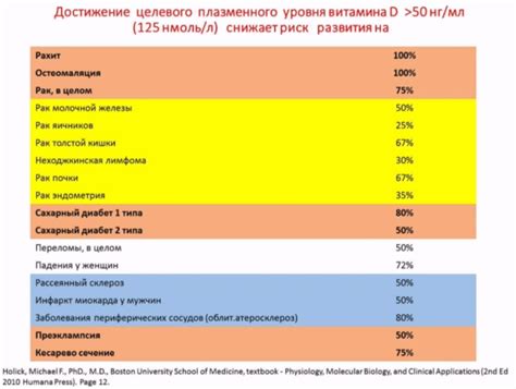 Риск развития заболеваний при длительном голодании