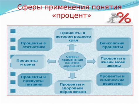 Риск score 1 процент: основные понятия и характеристики