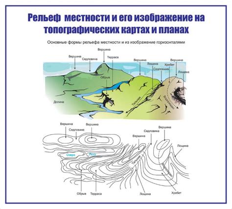 Рисунки как средство изучения рельефа местности