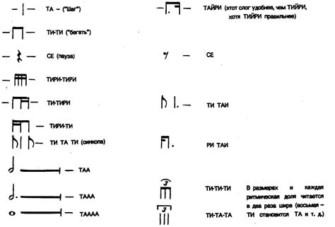 Ритмическое наполнение