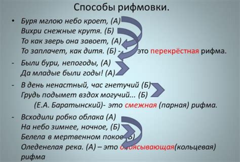 Рифмовка стихотворений: основные принципы и работа