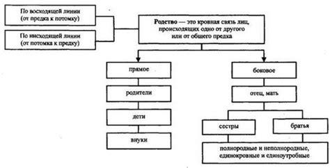 Родство и счастье: связь взаимозависимости