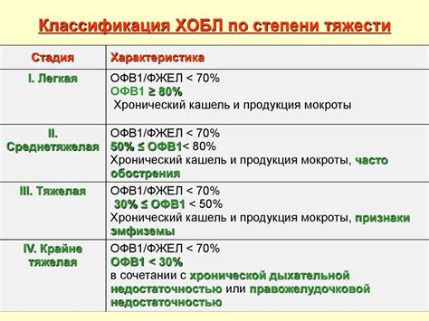 Роды средней степени тяжести: понятие и особенности