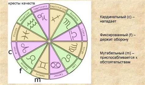 Розовая пора в зодиаке и астрологии