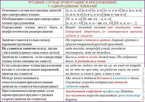 Ролевая грамматика запятых внизу