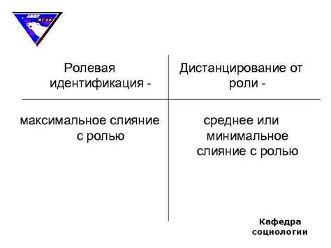 Ролевая идентификация в СПКЯ