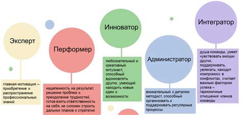 Ролевая модель СЯУ и ее принципы