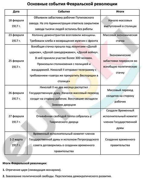 Ролевая модель Февральской революции в истории России