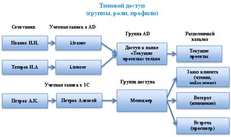 Ролевая модель в бирже avg