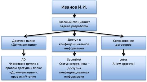 Ролевая модель своеобразного ответа в общении