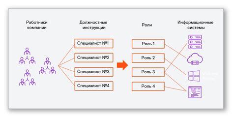 Ролевая модель флага в обществе