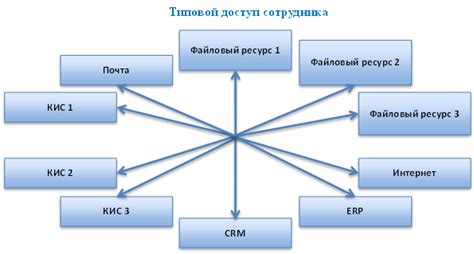 Ролевая система в "редукс"