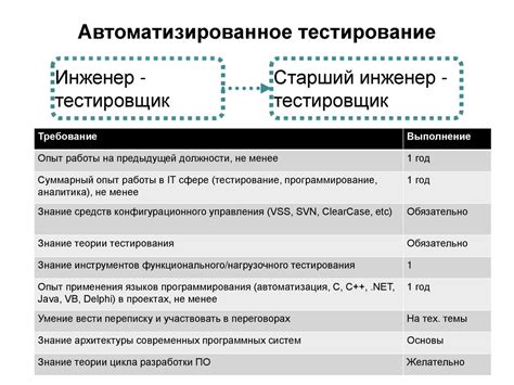 Ролевая система перитонального центра