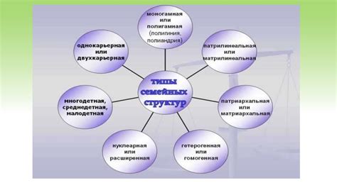 Ролевая структура в крепостном балете