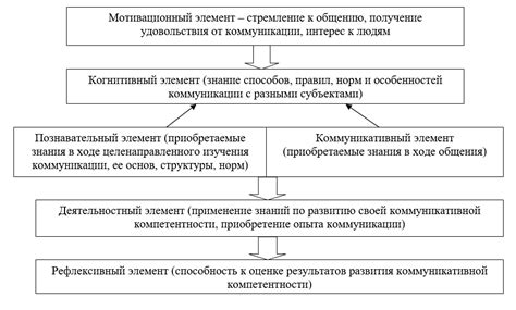 Ролевая структура коммуникативной системы и ее влияние на взаимодействие