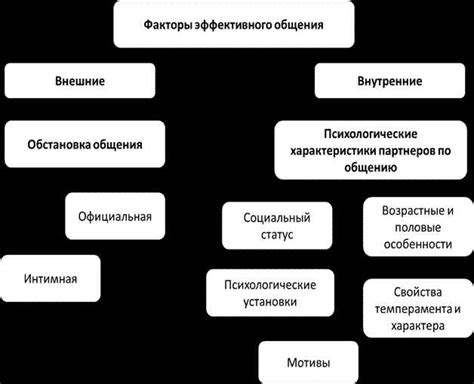 Ролевое значение медицинских анализов в профилактике болезней