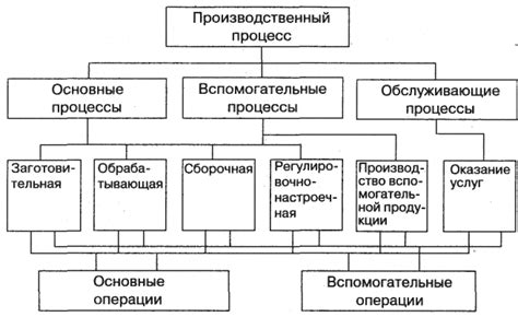 Ролевой процесс и его составляющие