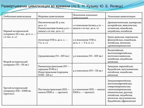 Ролевые значения термина "brake" в разных областях