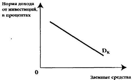 Ролевые игроки на рынке заемных средств