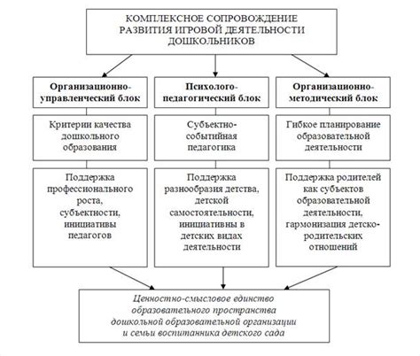 Ролевые модели в планомерном развитии