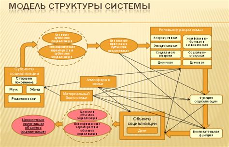 Ролевые функции гвардейской бригады