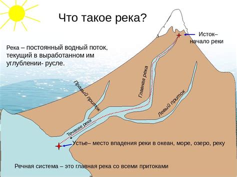 Ролевые функции речной системы