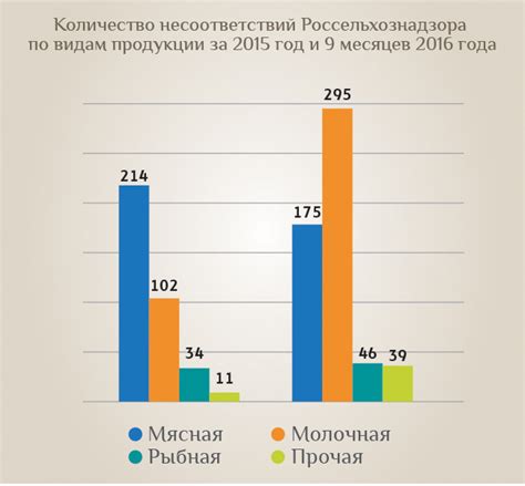 Роли, которые могут закрыть пост: