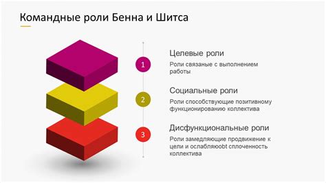 Роли Манефа в команде