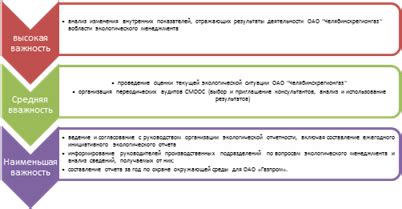 Роли делегирования в эффективности работы