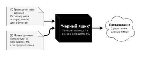 Роли и задачи предупреждений в анализе данных