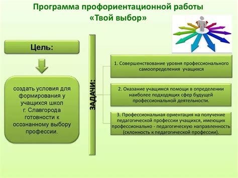 Роли и задачи специалистов по профориентации